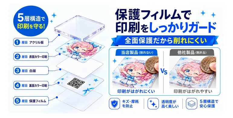 ホットモバイリーのアクリルマグネットは印刷がはがれない保護フィルム付き！
