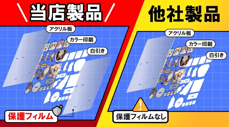 保護フィルム付き