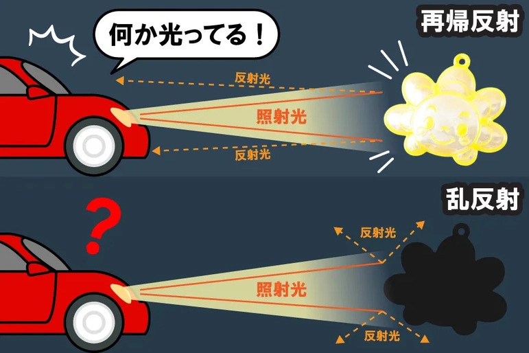 リフレクターマグネット